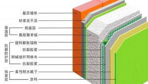 外墻保溫